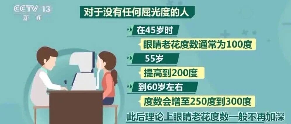 35 岁以上超半数有老花眼！近视能抵消老花吗？